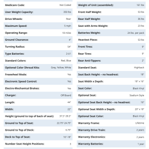 Buzzaround EX 4-Wheel, GB148