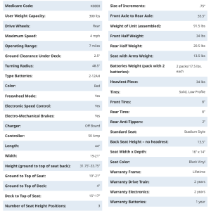 Buzzaround LT 4-Wheel, GB108