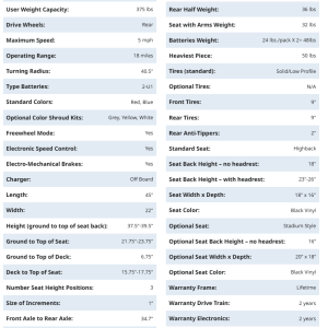 Buzzaround LX 3-Wheel, GB119