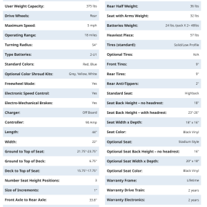 Buzzaround LX 4-Wheel, GB149