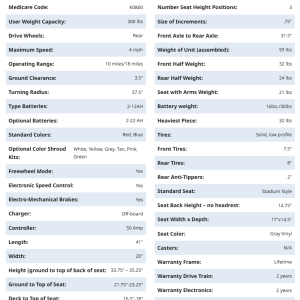 Buzzaround XL 3-Wheel, GB121-STD