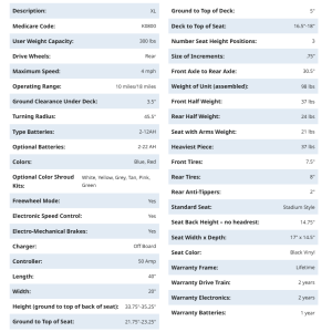 Buzzaround XL 4-Wheel, GB124-STD