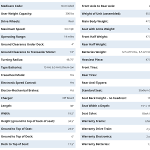 Buzzaround CarryOn HD, GB220